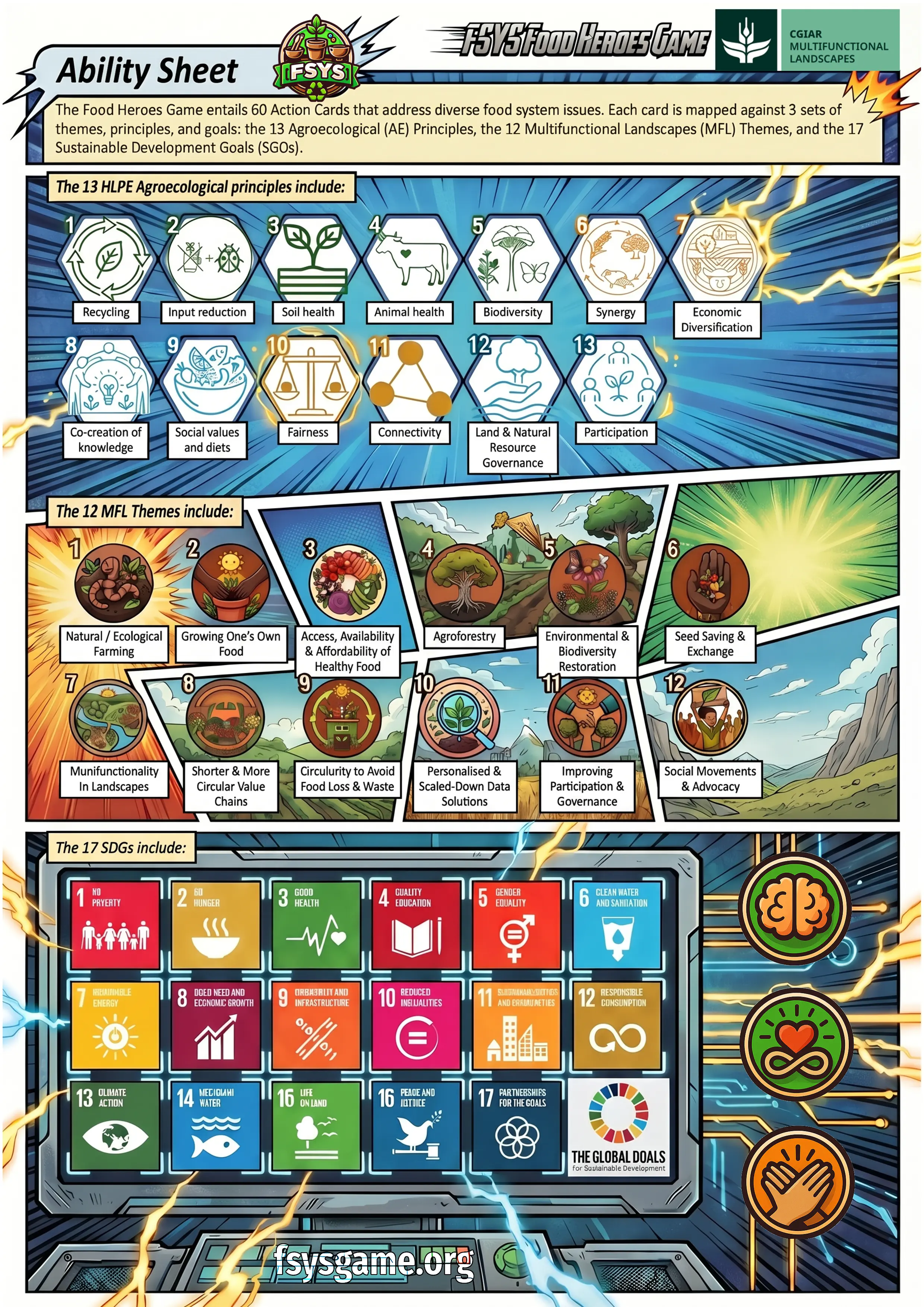 Food Heroes Ability Sheet A4